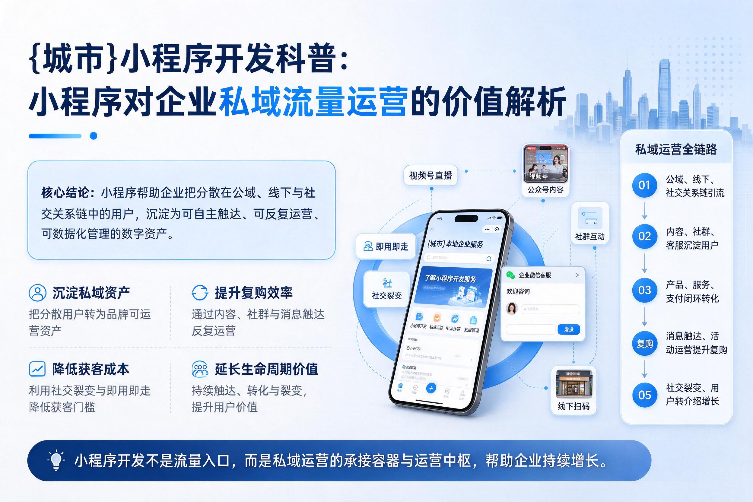 凤县小程序开发科普：小程序对企业私域流量运营的价值解析